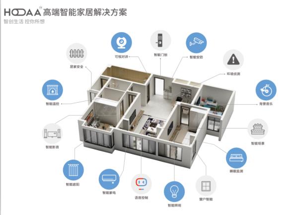 智能家居產(chǎn)品開關 讓精致生活可觸可感！