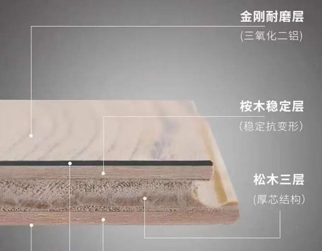 新三層實木地板及特點介紹